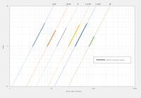 image for Flow graph